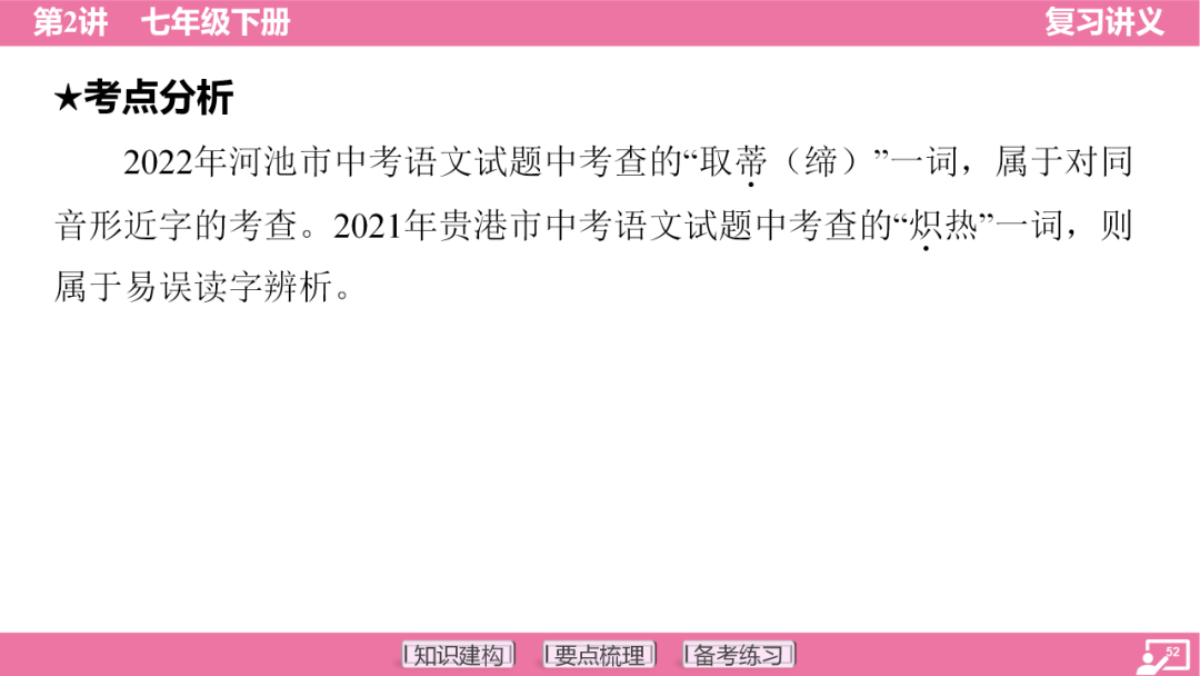 2024年中考语文复习:七年级下册知识要点梳理ppt 第53张