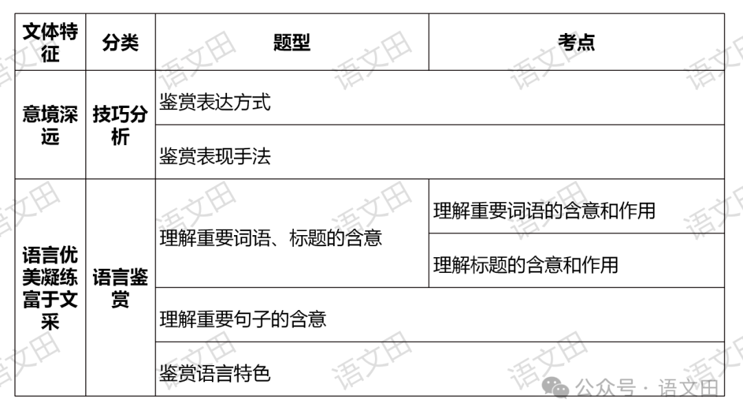 高考散文复习:散文的结构 第5张