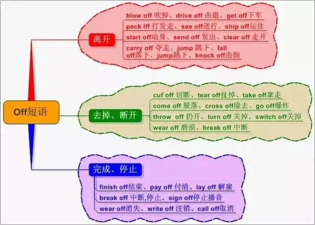 中考倒计时100天提升50-200分,冲刺备考全攻略(英语) 第7张