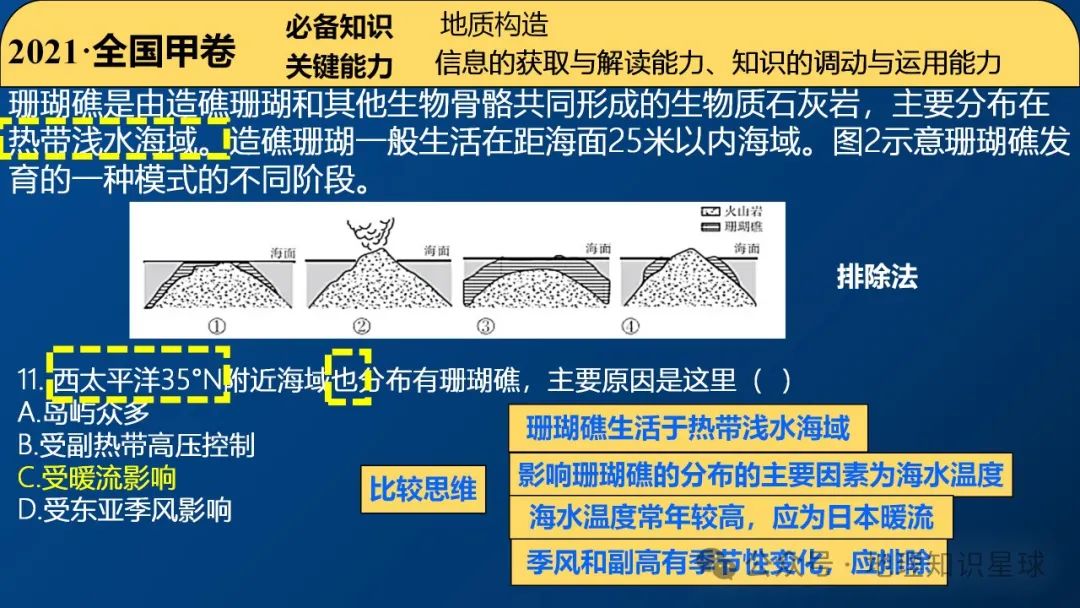 2024届高考地理真题深研3——内力作用与地貌课件 第15张