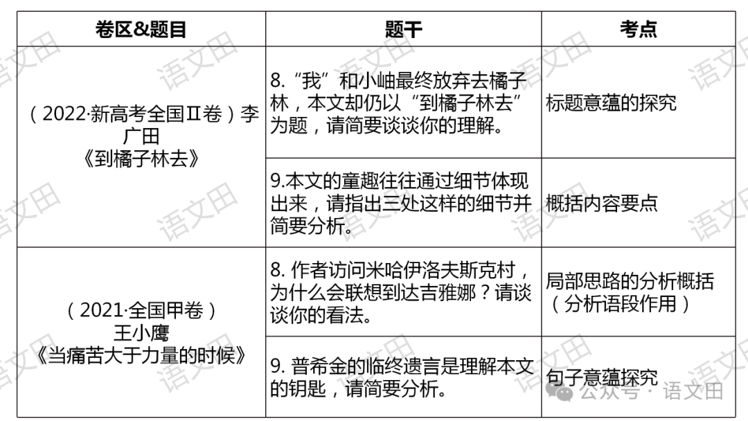 高考散文复习:散文的结构 第8张