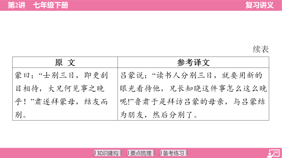 2024年中考语文复习:七年级下册知识要点梳理ppt 第147张