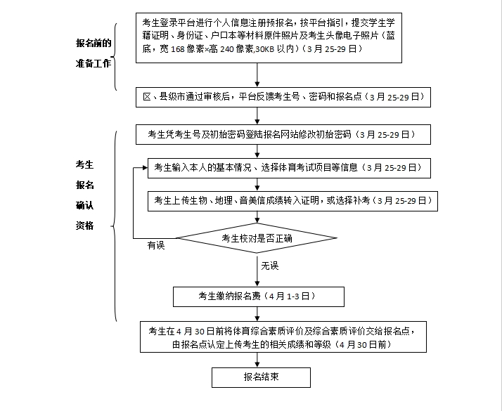 事关2024年茂名中考,这些信息家长们务必了解 第8张