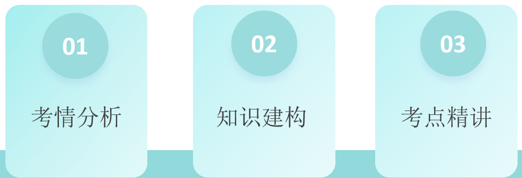 2024年中考数学第一轮复习(PPT课件+配套讲义+配套练习),全面巩固提升,收藏打印给孩子,考试轻松突破120分! 第5张