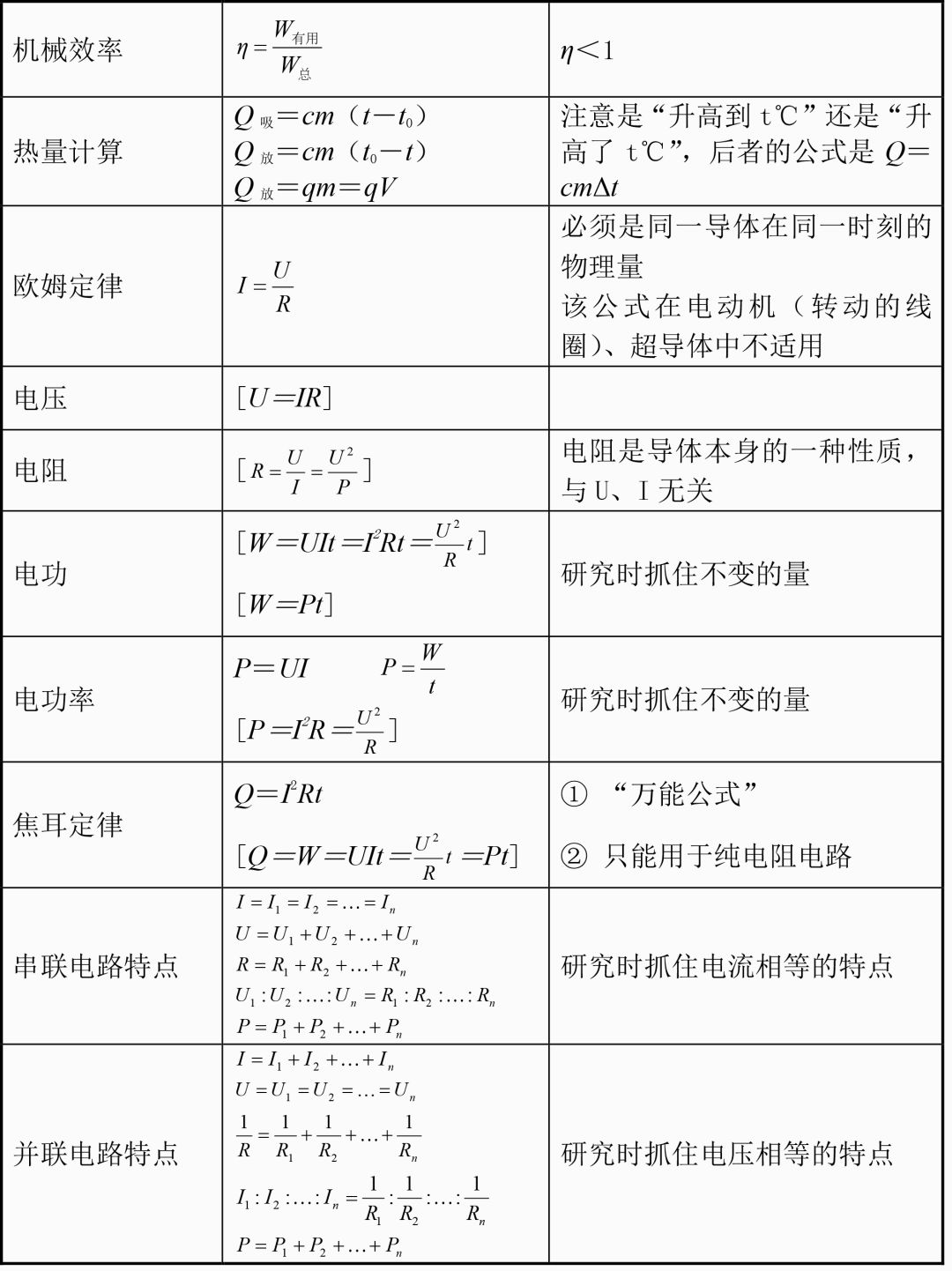 【中考物理】初中物理100个知识点+21条公式 第6张