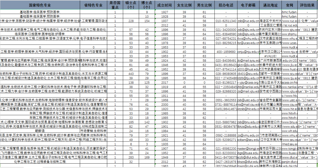 最新版高考升学资料+选科资料免费领取! 第4张