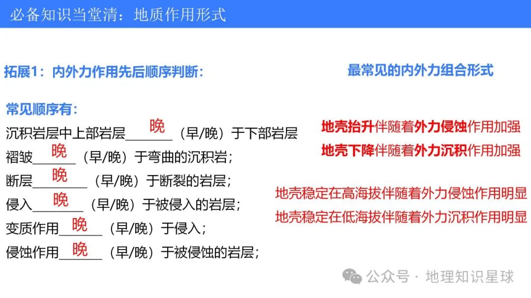 2024届高考地理真题深研3——内力作用与地貌课件 第6张