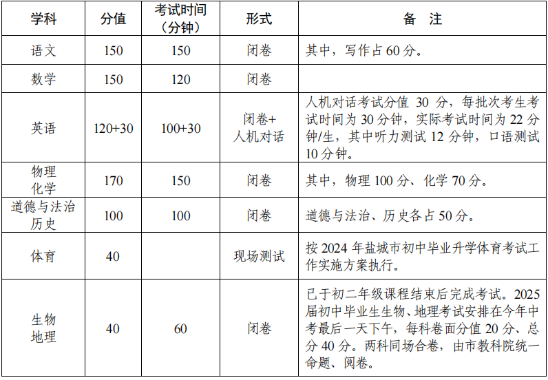 2024年东台中考时间定了! 第1张