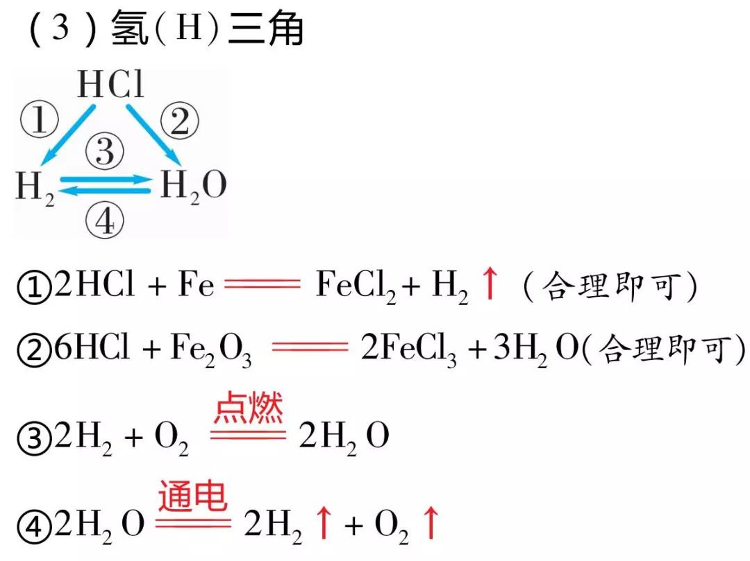 中考化学——推断题中的三角关系 第4张