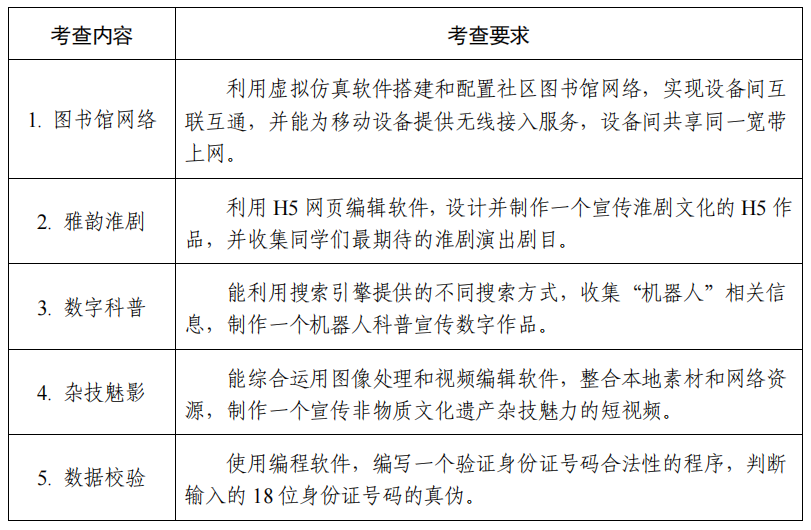 2024年东台中考时间定了! 第2张