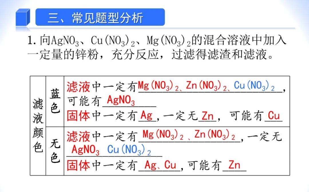 中考化学——金属和盐溶液反应专题 第9张