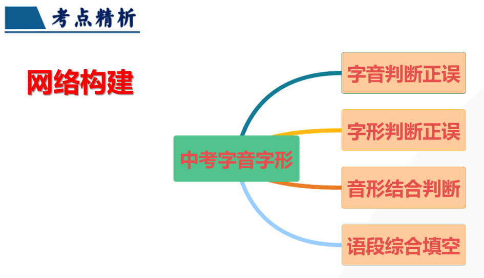 2024年中考语文第一轮复习(PPT课件+配套讲义+配套练习),全面巩固提升,收藏打印给孩子,考试轻松突破120分! 第6张