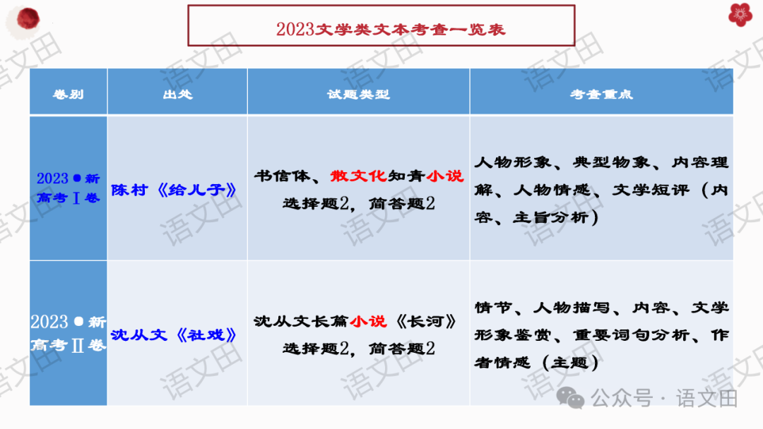 高考散文复习:散文的结构 第7张