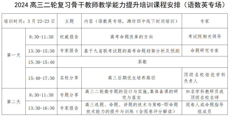 高考作文|考场如何写出高分作文?名师支招,句句重点 第21张