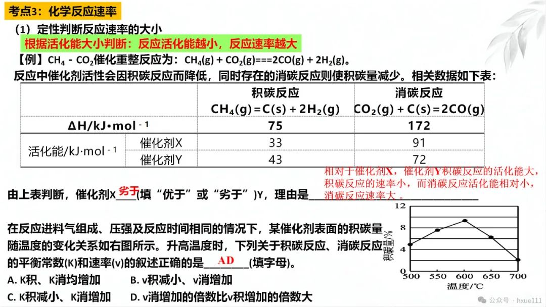 2024高考二轮化学反应原理综合题探究PPT免费下载 第17张