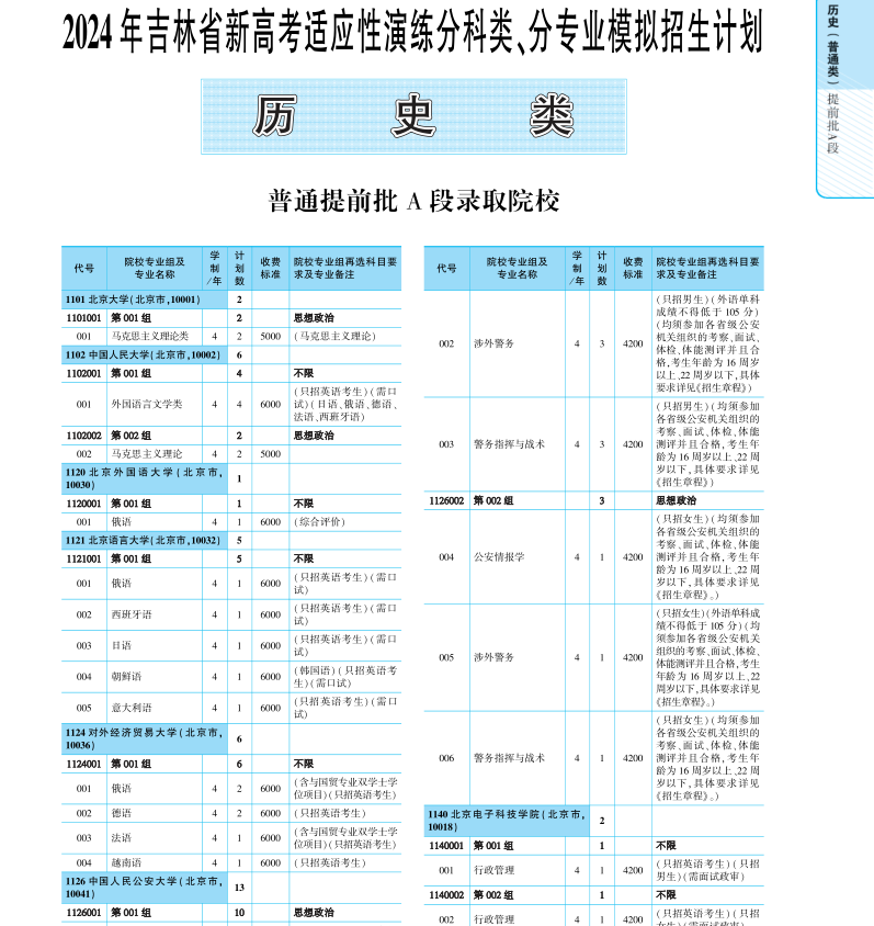 吉林省2024年新高考<模拟招生计划>发布! 第2张