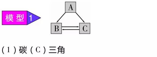 中考化学——推断题中的三角关系 第2张