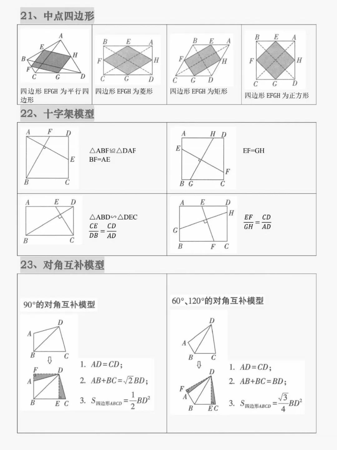 中考常考几何模型(23个) 第10张