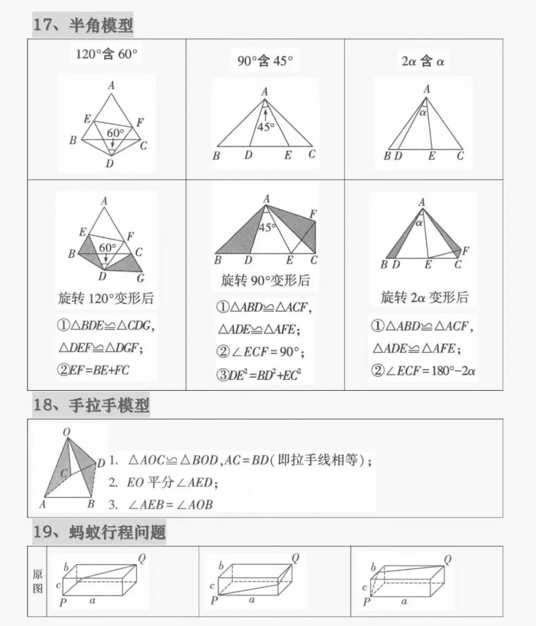 中考常考几何模型(23个) 第8张