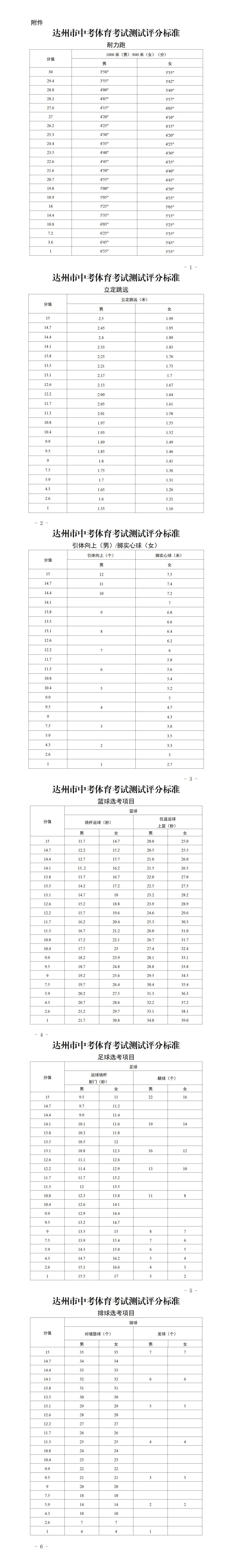 达州市教育局最新发布!事关今年中考 第2张