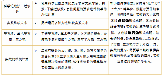 2024年中考数学第一轮复习(PPT课件+配套讲义+配套练习),全面巩固提升,收藏打印给孩子,考试轻松突破120分! 第10张