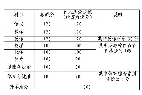 事关2024年茂名中考,这些信息家长们务必了解 第6张