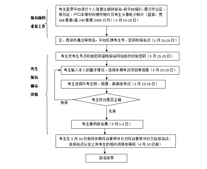 事关2024年茂名中考,这些信息家长们务必了解 第9张