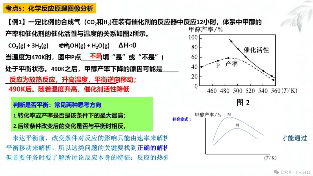 2024高考二轮化学反应原理综合题探究PPT免费下载 第32张