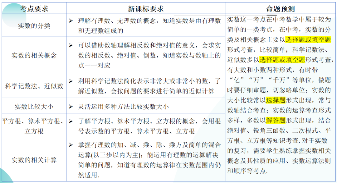 2024年中考数学第一轮复习(PPT课件+配套讲义+配套练习),全面巩固提升,收藏打印给孩子,考试轻松突破120分! 第6张