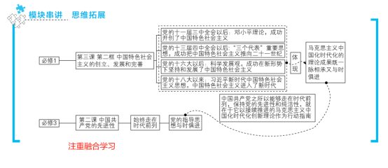 高考政治丨考前“抱佛脚”攻略 第6张