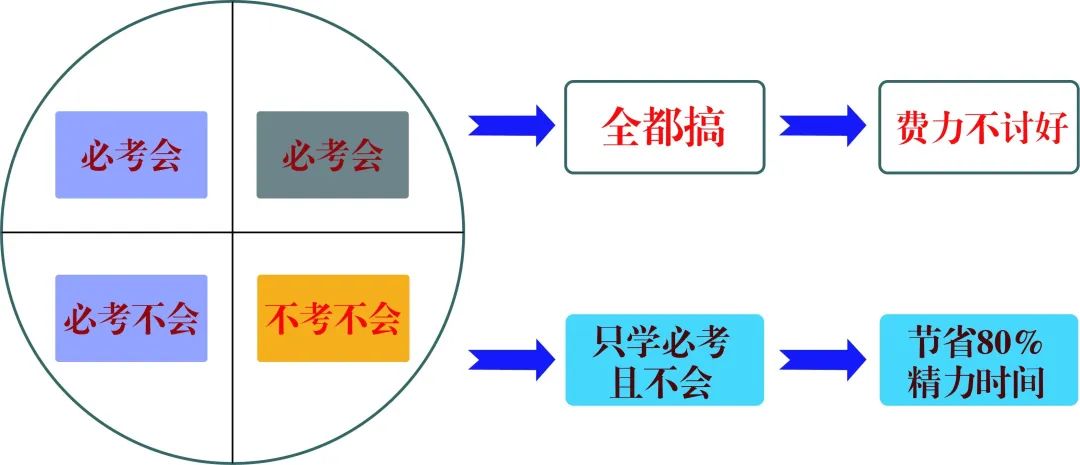 从九省联考看2024高考! 第1张