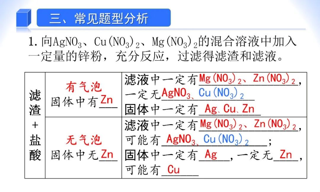 中考化学——金属和盐溶液反应专题 第7张