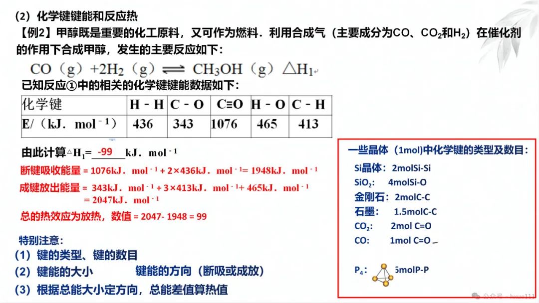 2024高考二轮化学反应原理综合题探究PPT免费下载 第8张