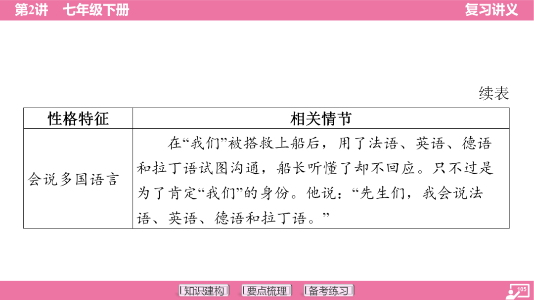 2024年中考语文复习:七年级下册知识要点梳理ppt 第106张