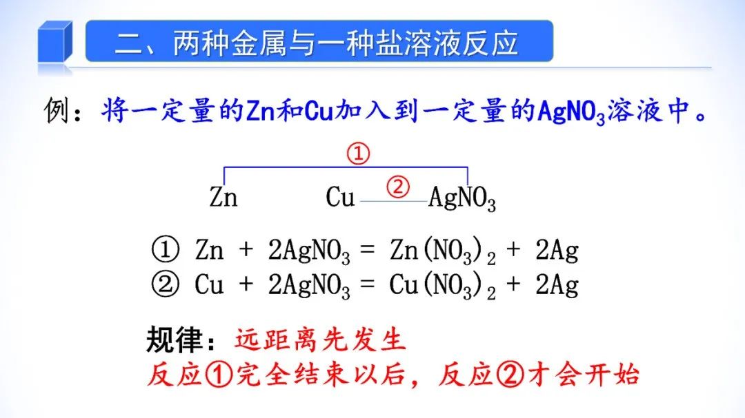 中考化学——金属和盐溶液反应专题 第5张