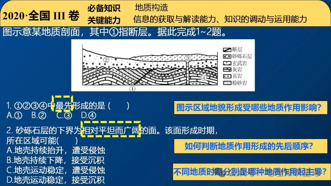 2024届高考地理真题深研3——内力作用与地貌课件 第4张