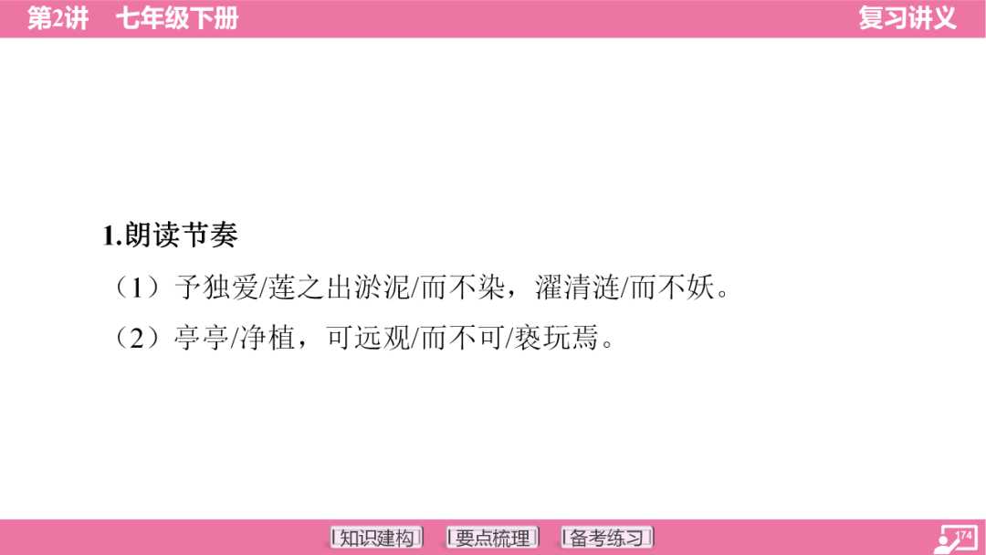 2024年中考语文复习:七年级下册知识要点梳理ppt 第175张