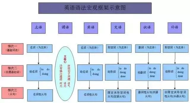 中考倒计时100天提升50-200分,冲刺备考全攻略(英语) 第4张