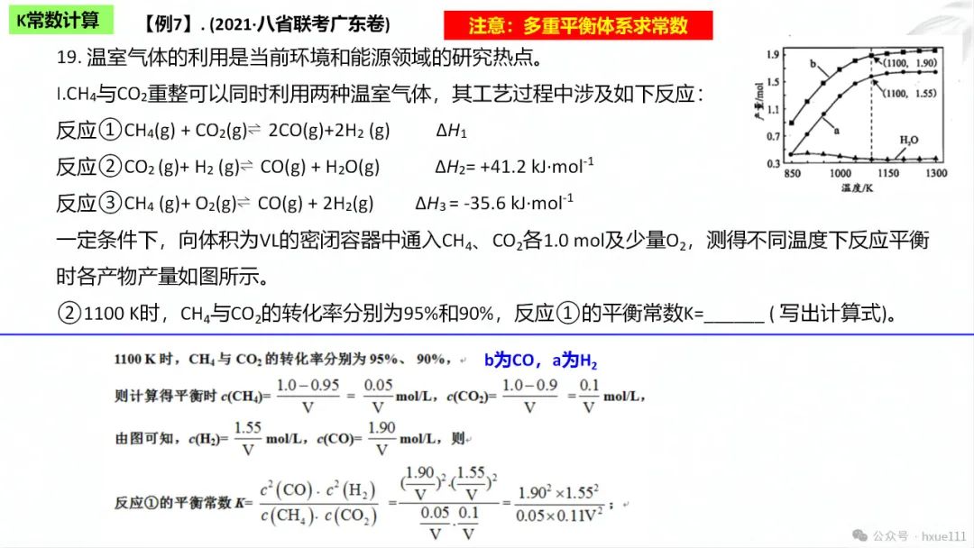 2024高考二轮化学反应原理综合题探究PPT免费下载 第30张