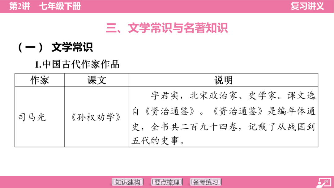 2024年中考语文复习:七年级下册知识要点梳理ppt 第69张