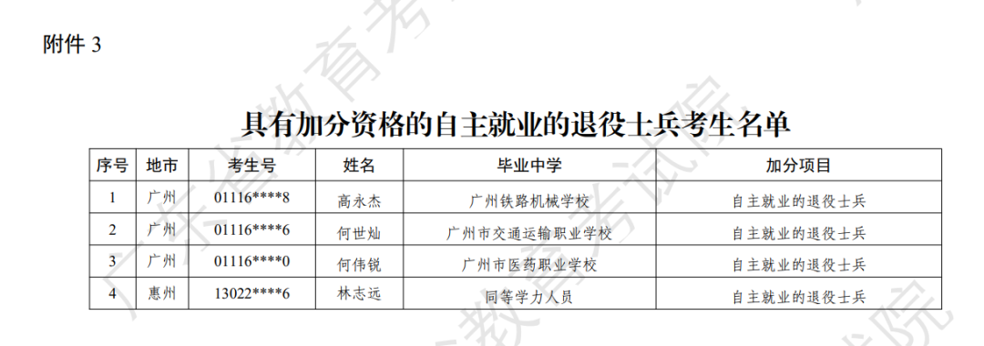 刚刚通知!广东又有7人获高考加分资格! 第5张