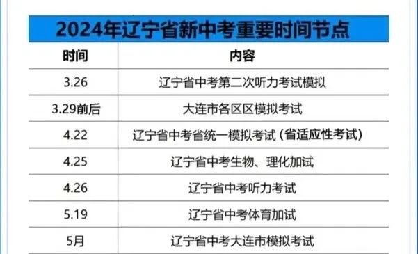 2024年辽宁新中考重点事件汇总!何时模考?体检? 第1张