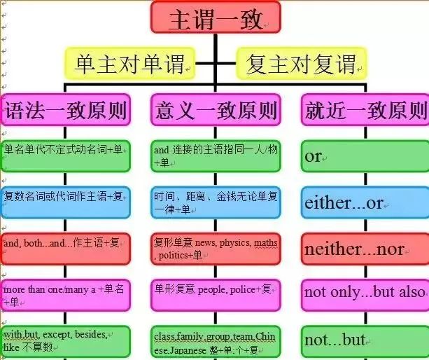 中考倒计时100天提升50-200分,冲刺备考全攻略(英语) 第6张