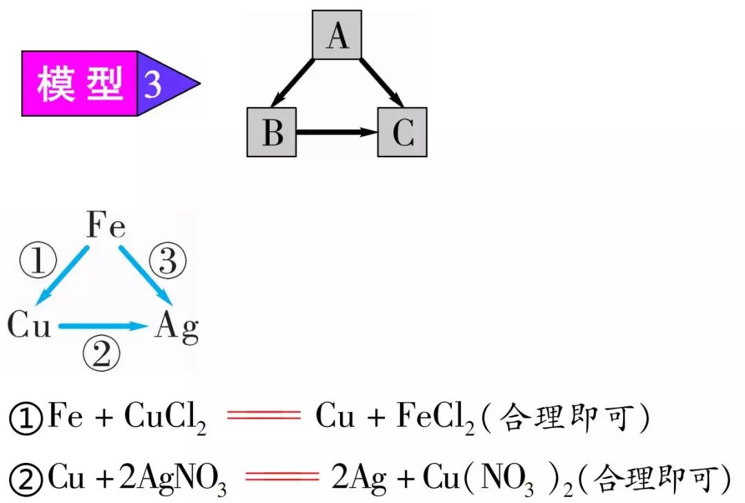 中考化学——推断题中的三角关系 第7张