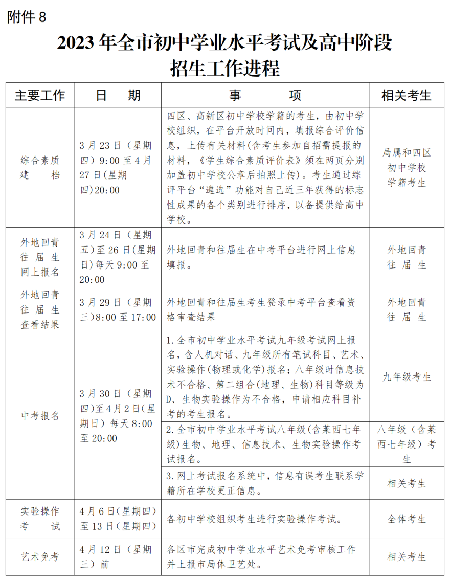 备战2024中考,关键日程全掌握! 第1张