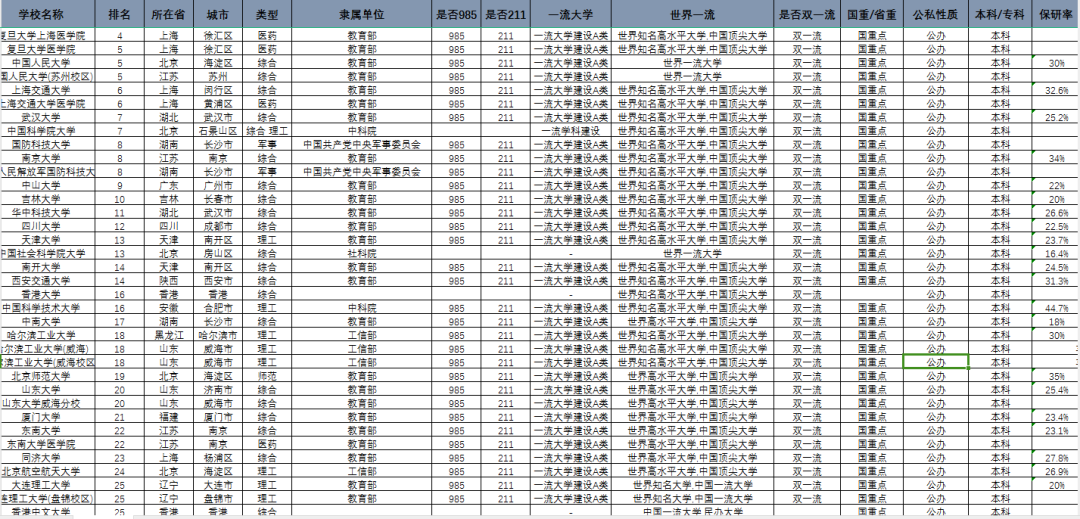 最新版高考升学资料+选科资料免费领取! 第3张