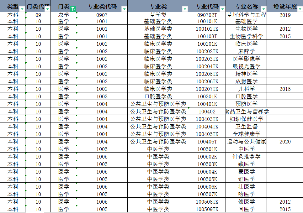 最新版高考升学资料+选科资料免费领取! 第2张