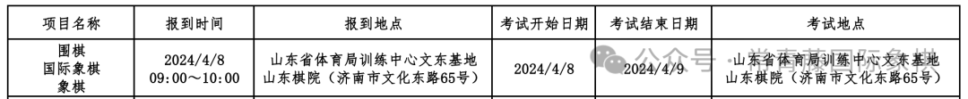 国象高考丨2024国际象棋专项考试时间、方法与评分标准 第2张