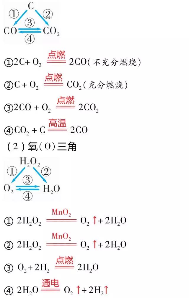 中考化学——推断题中的三角关系 第3张