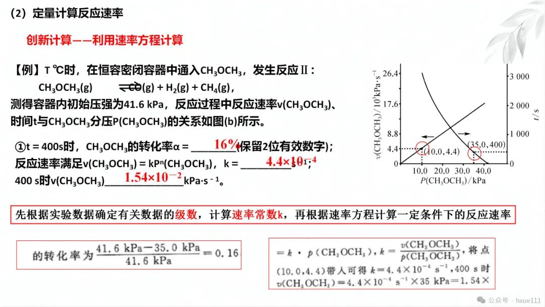 2024高考二轮化学反应原理综合题探究PPT免费下载 第21张